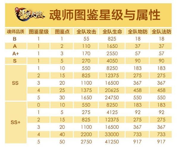 斗罗大陆魂师等级