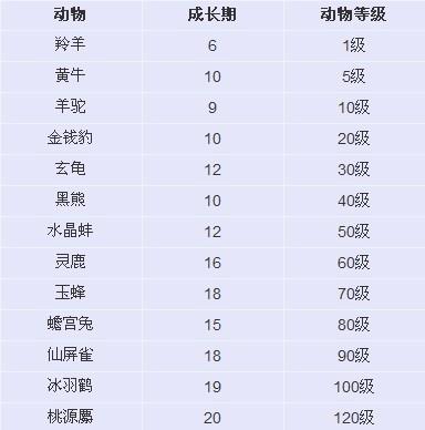 2018大话西游2畜牧业