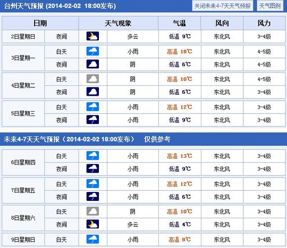 这个台州天气预报: